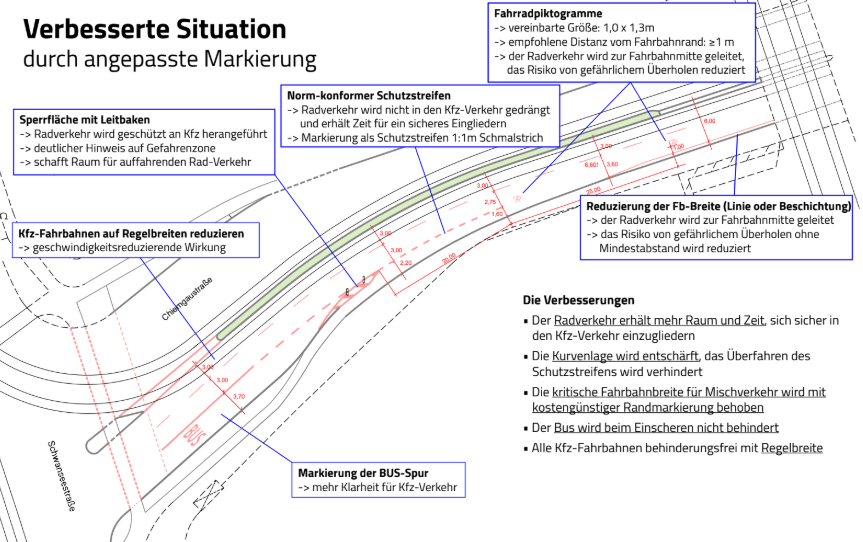 Lösungsvorschlag Radwegende Chiemgaustraße
