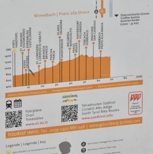 Höhenprofil Radtour